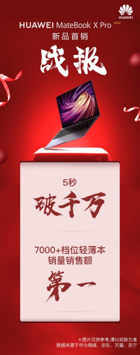 經(jīng)典旗艦再次升級 華為MateBook X Pro 2020款將于2月24日發(fā)布