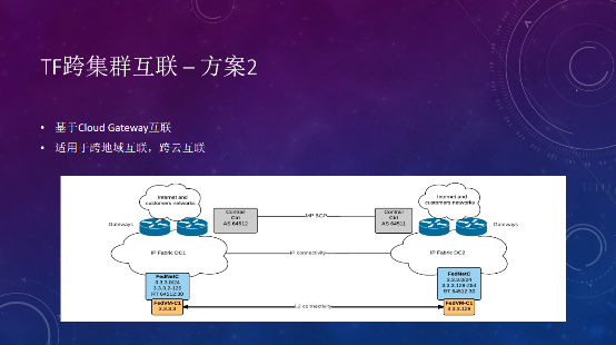 Tungsten Fabric如何支撐大規(guī)模云平臺