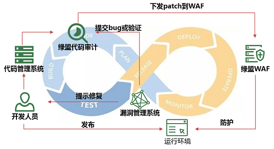 亮相RSA大會的綠盟新一代WAF，究竟有什么不一樣？