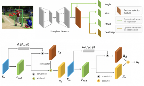 全球計(jì)算機(jī)視覺(jué)頂會(huì)CVPR 2020論文出爐：騰訊優(yōu)圖17篇論文入選