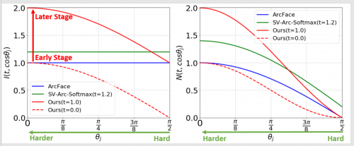 全球計(jì)算機(jī)視覺(jué)頂會(huì)CVPR 2020論文出爐：騰訊優(yōu)圖17篇論文入選