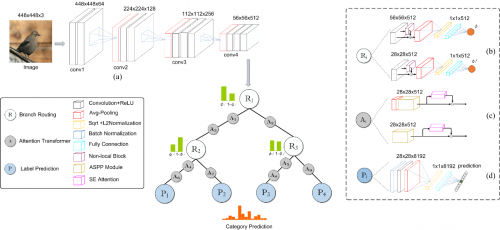 全球計(jì)算機(jī)視覺(jué)頂會(huì)CVPR 2020論文出爐：騰訊優(yōu)圖17篇論文入選