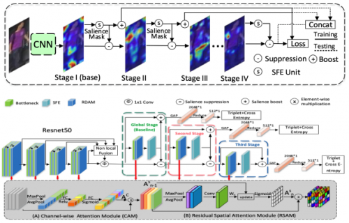 全球計(jì)算機(jī)視覺(jué)頂會(huì)CVPR 2020論文出爐：騰訊優(yōu)圖17篇論文入選