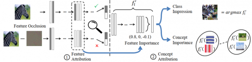 全球計(jì)算機(jī)視覺(jué)頂會(huì)CVPR 2020論文出爐：騰訊優(yōu)圖17篇論文入選