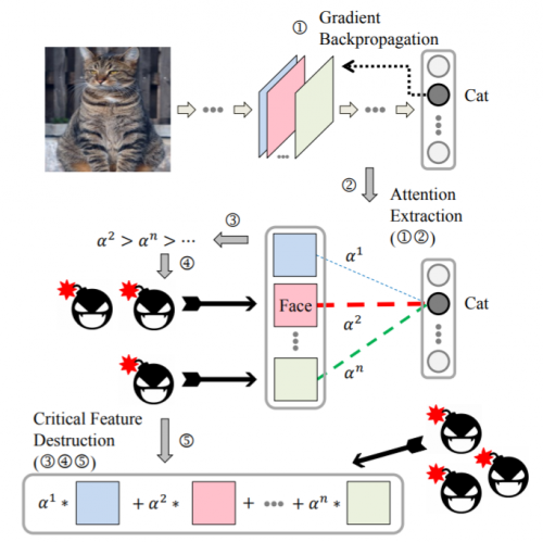 全球計(jì)算機(jī)視覺(jué)頂會(huì)CVPR 2020論文出爐：騰訊優(yōu)圖17篇論文入選