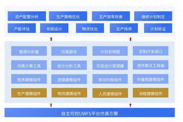 【優(yōu)化5】UCloud優(yōu)刻得控股子公司優(yōu)云智聯(lián)打造全面工業(yè)互聯(lián)網(wǎng)解決方案202204081379.png