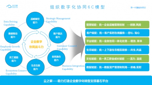 金一文化X云之家：高效移動辦公？一個APP搞定！