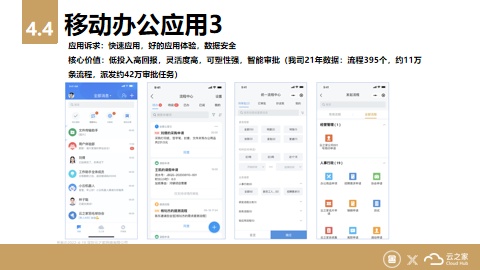 金一文化X云之家：高效移動辦公？一個APP搞定！