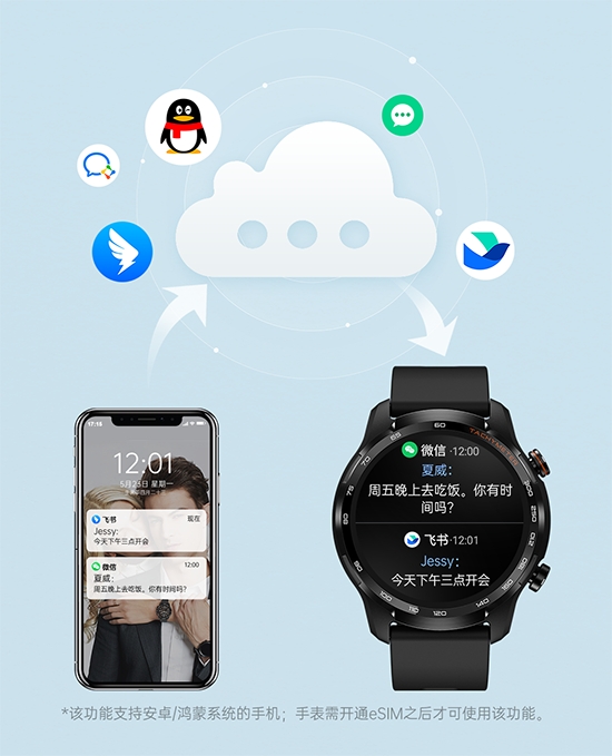 出門問(wèn)問(wèn)全新千元級(jí)智能手表 TicWatch GTW eSIM,支持獨(dú)立通話、首創(chuàng)云消息,工作生活兩不誤