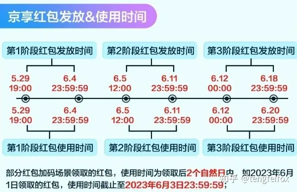 2023天貓618超級紅包口令領(lǐng)取倒計時，29日領(lǐng)取天貓京東618紅包，618滿減規(guī)則放出