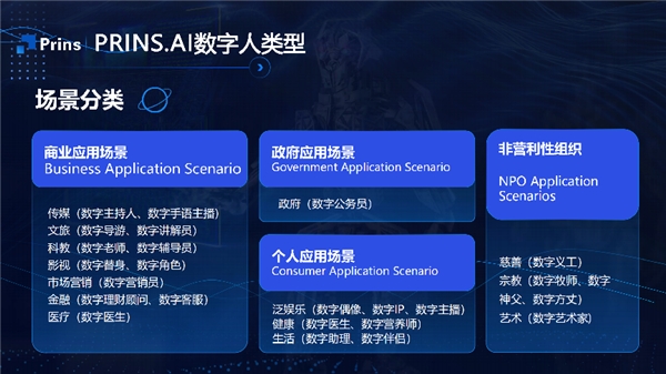 PRINS.AI數(shù)字員工助力企業(yè)實現(xiàn)數(shù)字化轉(zhuǎn)型
