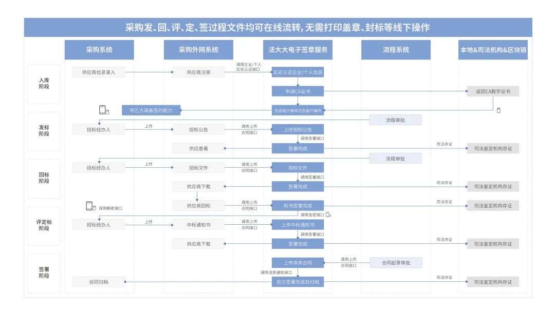 法大大如何助力地產(chǎn)行業(yè)實現(xiàn)數(shù)智化“突圍”？