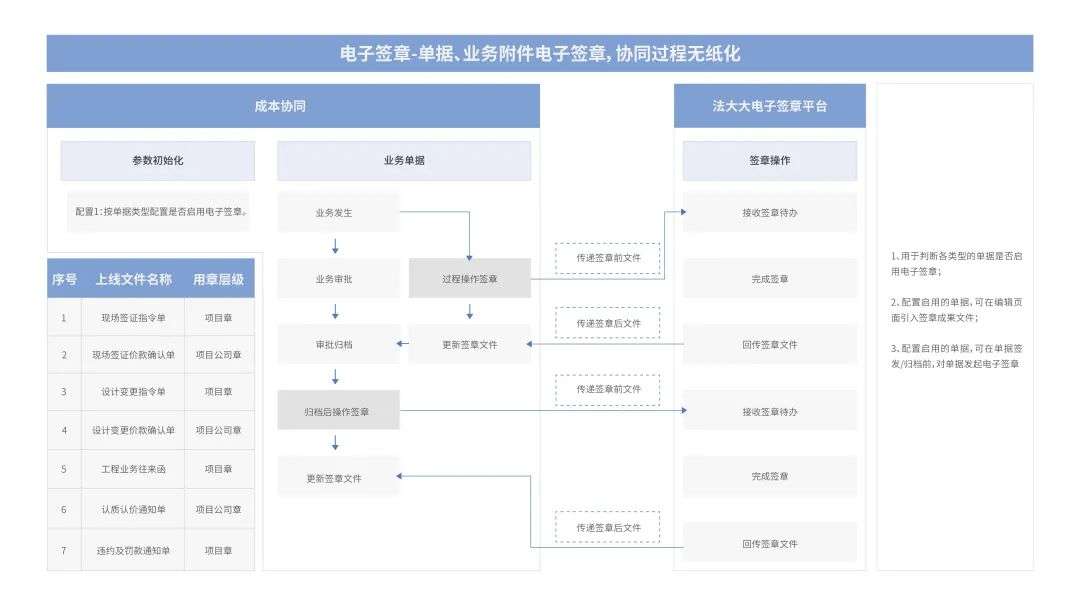 法大大如何助力地產(chǎn)行業(yè)實現(xiàn)數(shù)智化“突圍”？