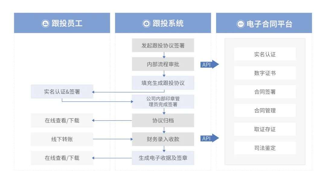 法大大如何助力地產(chǎn)行業(yè)實現(xiàn)數(shù)智化“突圍”？