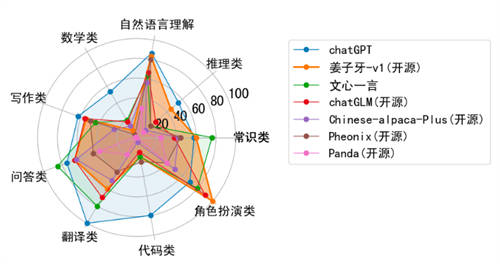 UCloud優(yōu)刻得與IDEA研究院合作推出“姜子牙大模型”鏡像，助力大模型業(yè)務(wù)發(fā)展