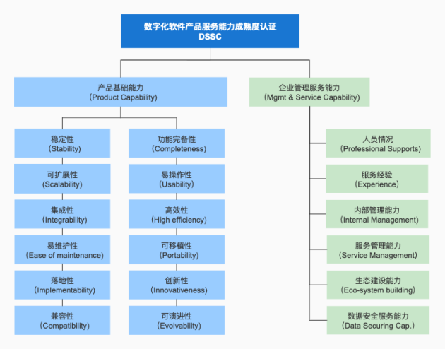 首批上榜！法大大入選DSSC認(rèn)證企業(yè)名單