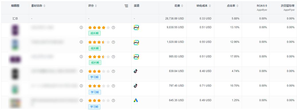 智能投放工具XMP by Mobvista高效賦能出海工具類(lèi)應(yīng)用，助力茄子科技、星創(chuàng)信息等開(kāi)發(fā)者實(shí)現(xiàn)全球增長(zhǎng)