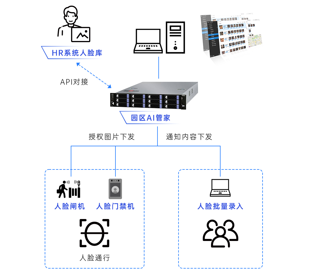 智慧園區(qū)優(yōu)秀案例出爐 云天勵飛出品創(chuàng)智云城閃耀深圳