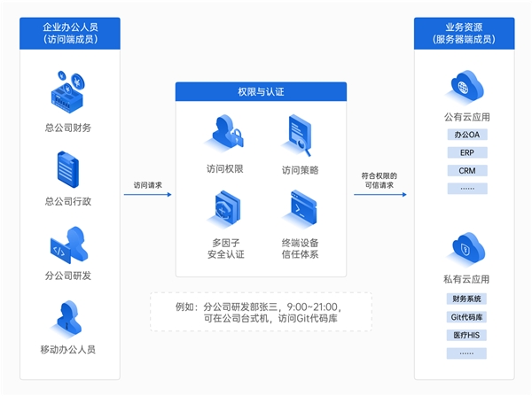 企業(yè)如何構(gòu)建辦公網(wǎng)絡(luò)？對比飛連，貝銳蒲公英一套方案全覆蓋！