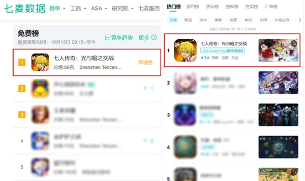 開(kāi)門(mén)紅！《七人傳奇：光與暗之交戰(zhàn)》上線首日三小時(shí)即登頂iOS免費(fèi)榜第一