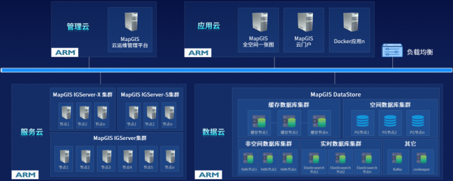 MapGIS 10.6 Pro自主創(chuàng)新技術(shù)升級(jí)，護(hù)航國產(chǎn)化應(yīng)用全面替代