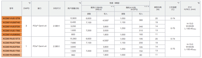 軟件定義存儲中，企業(yè)級SSD扮演了什么角色？