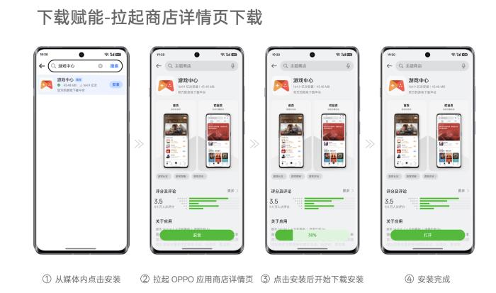 下載安裝提效20%，OPPO全渠道增長解決方案正式上線