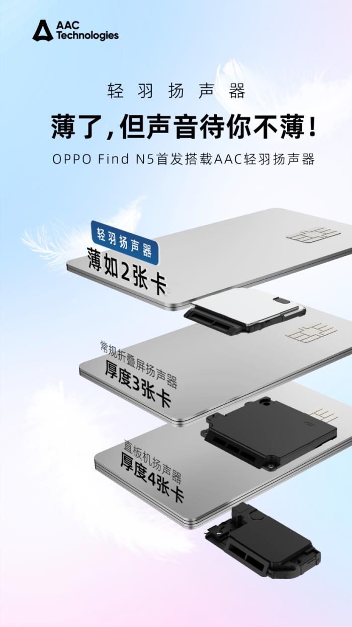 OPPO Find N5采用瑞聲科技行業(yè)最薄揚(yáng)聲器