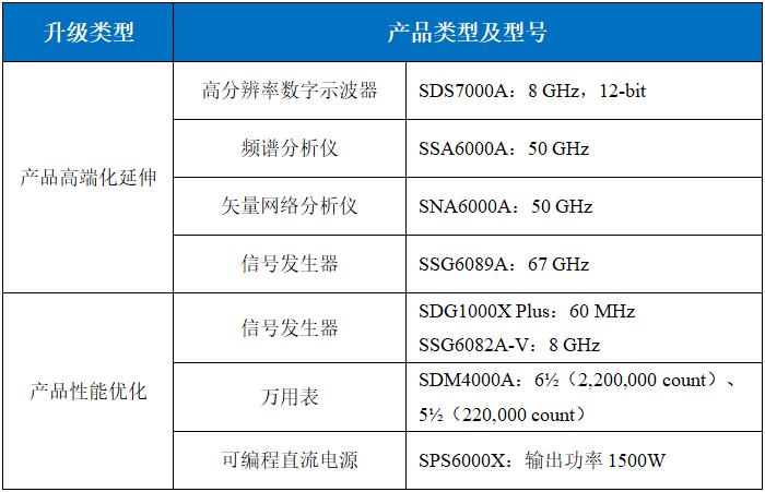 鼎陽科技發(fā)布2024年度業(yè)績快報，高端產(chǎn)品營收占比提升至24.42%